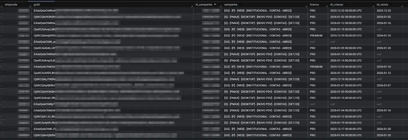 Tabela no BigQuery ligando conta, clique, campanha e data da venda